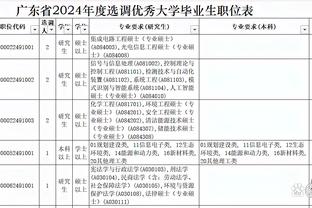 效力斯洛文尼亚球队场均18+5 上海男篮绯闻外援费雷尔上赛季集锦